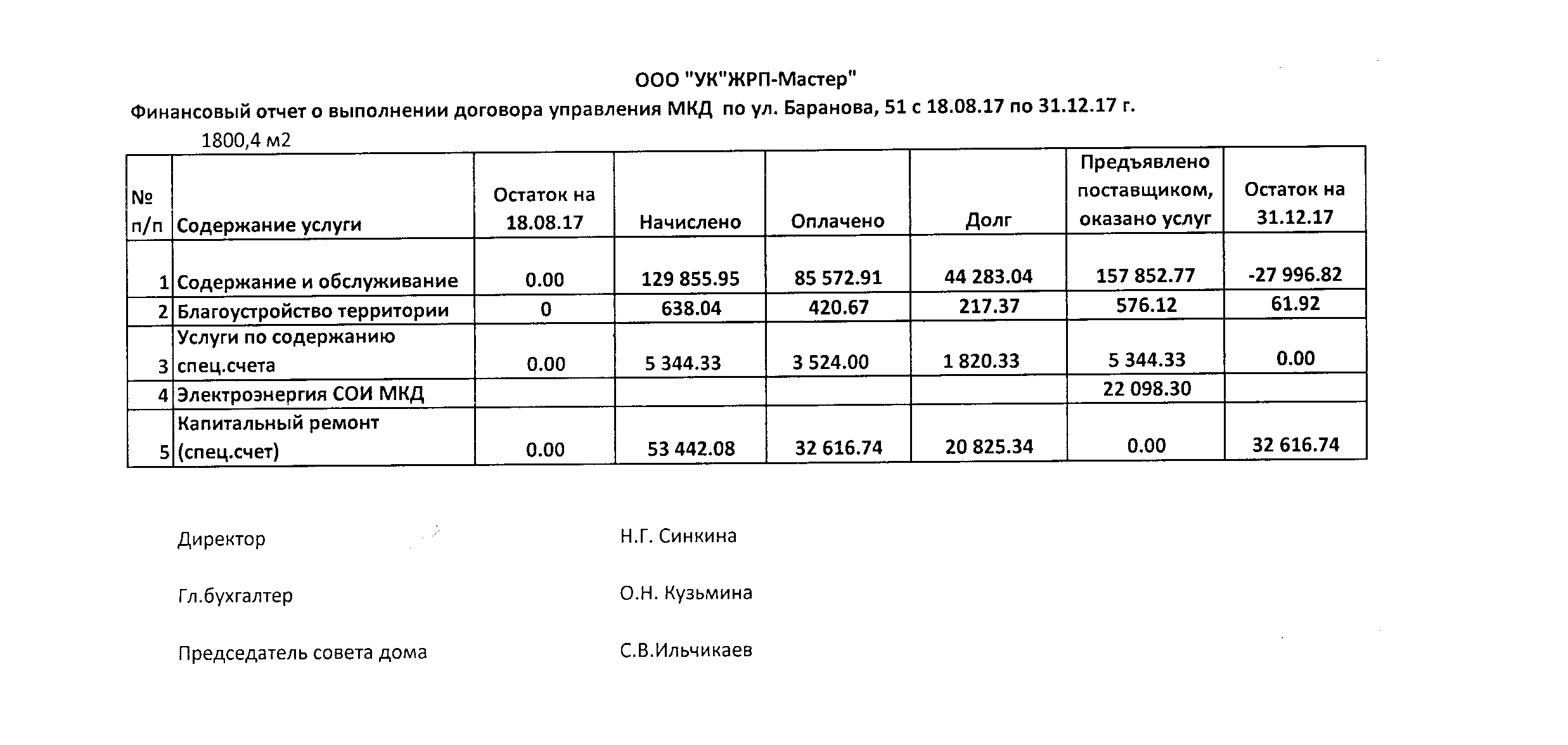 Отчет об исполнении УО договора управления(отчеты по домам) 2017 год